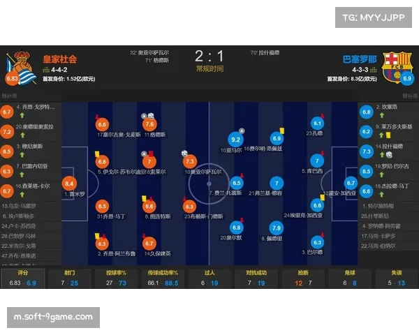 巴萨传控体系进化 主场九连胜攻防效率冠绝西甲